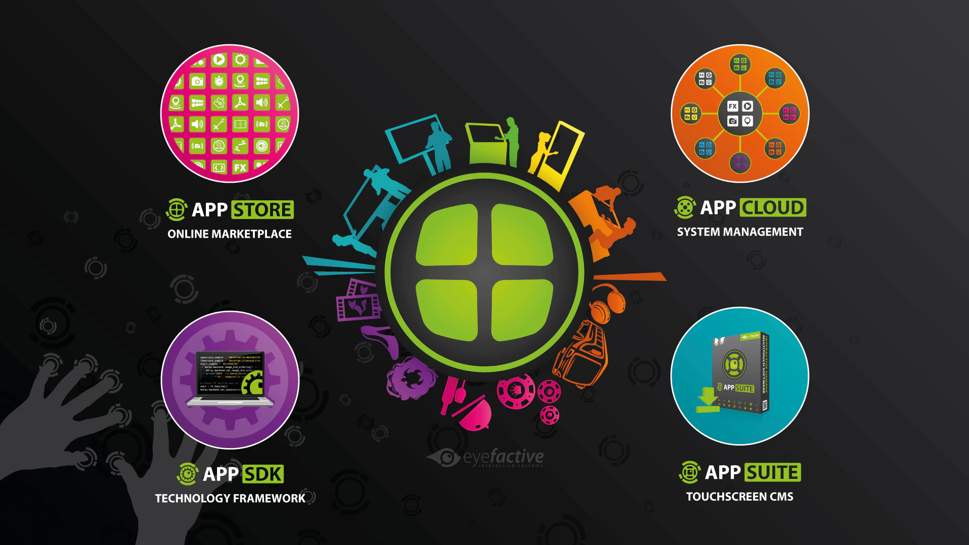 screenshot of eyefactive AppSuite